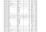 do accurate data entry in excel or google sheets